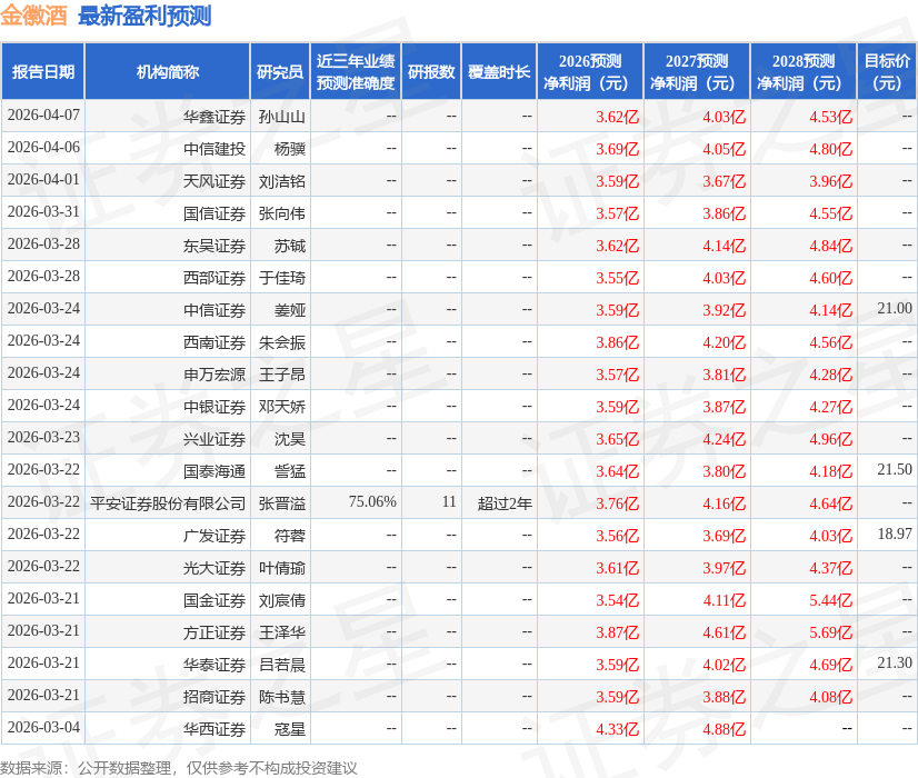 开源证券：给予金徽酒增持评级