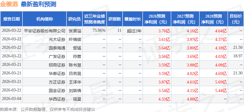 中银证券：给予金徽酒增持评级