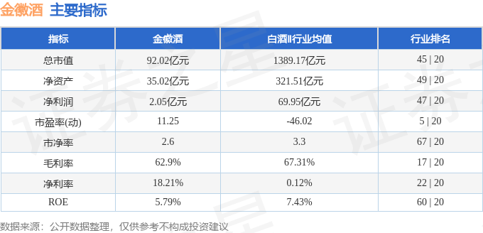股票行情快报:金徽酒(603919)4月20日主力资金净买入100.85万元
