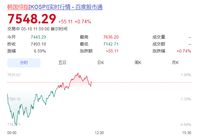 开盘闪崩!韩国股市熔断后,突然V字反转→