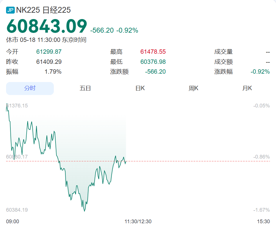 开盘闪崩!韩国股市熔断后,突然V字反转→