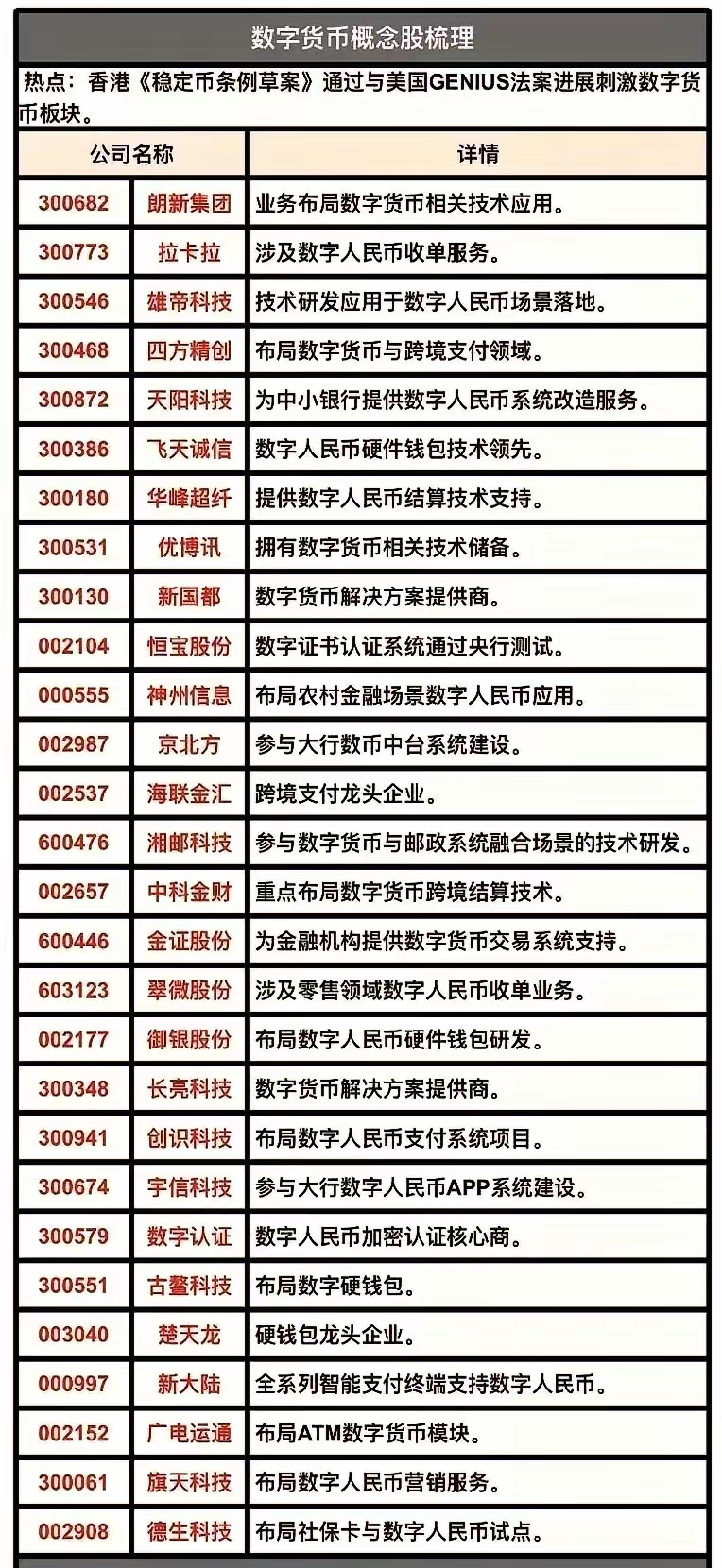 虚拟币流通值(虚拟币发行总量和流通总量的区别)