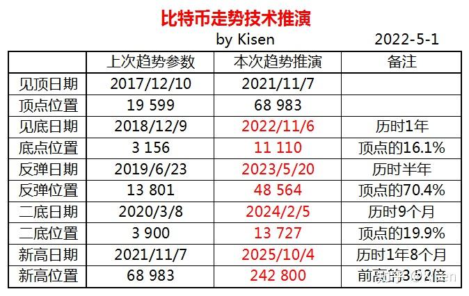 虚拟币上市价(虚拟币上市需多少钱)