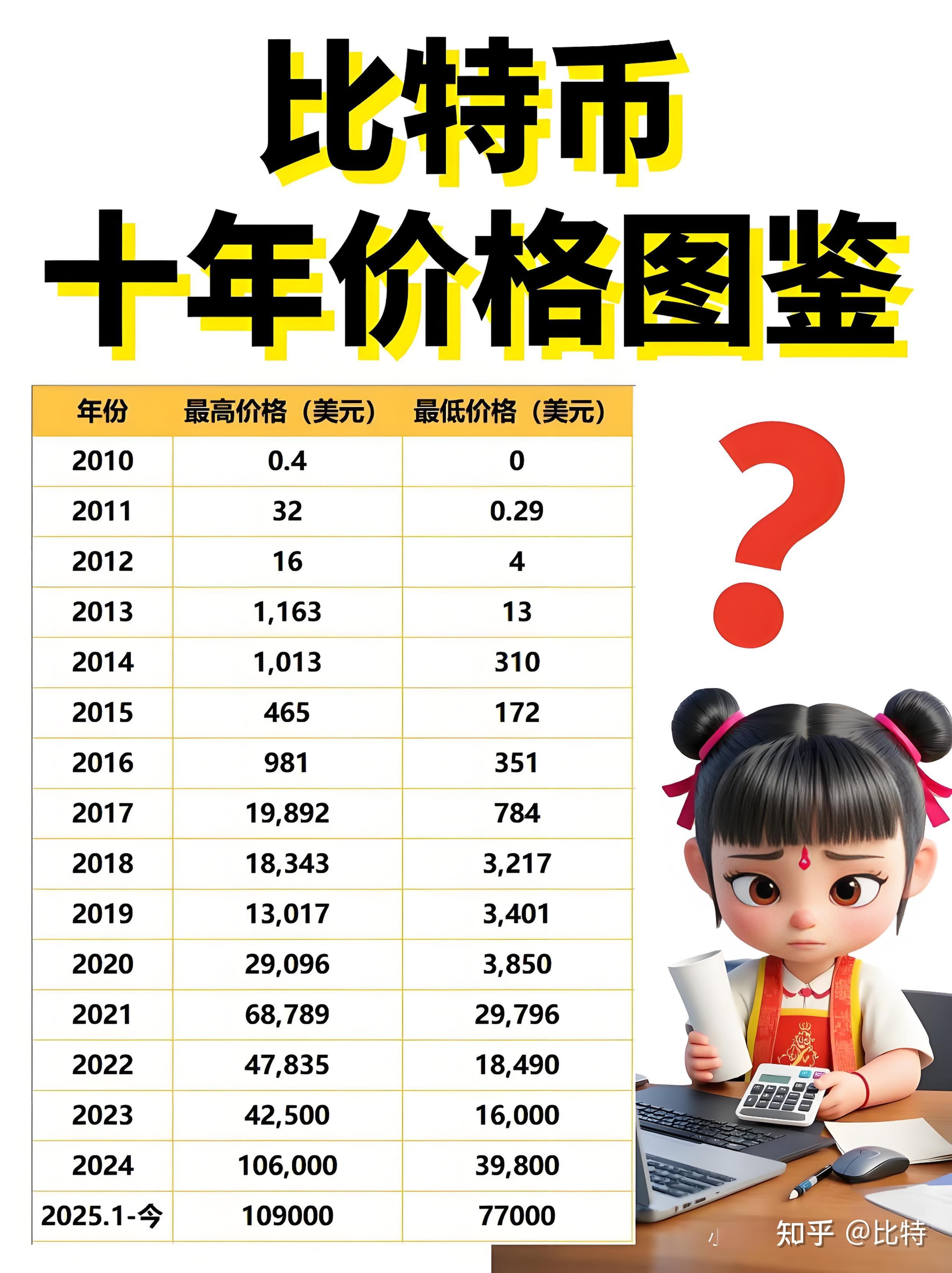 虚拟币流通值(虚拟币流通量越高价格越便宜)