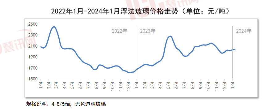 玻璃现货最新价格(玻璃现货最新价格查询)