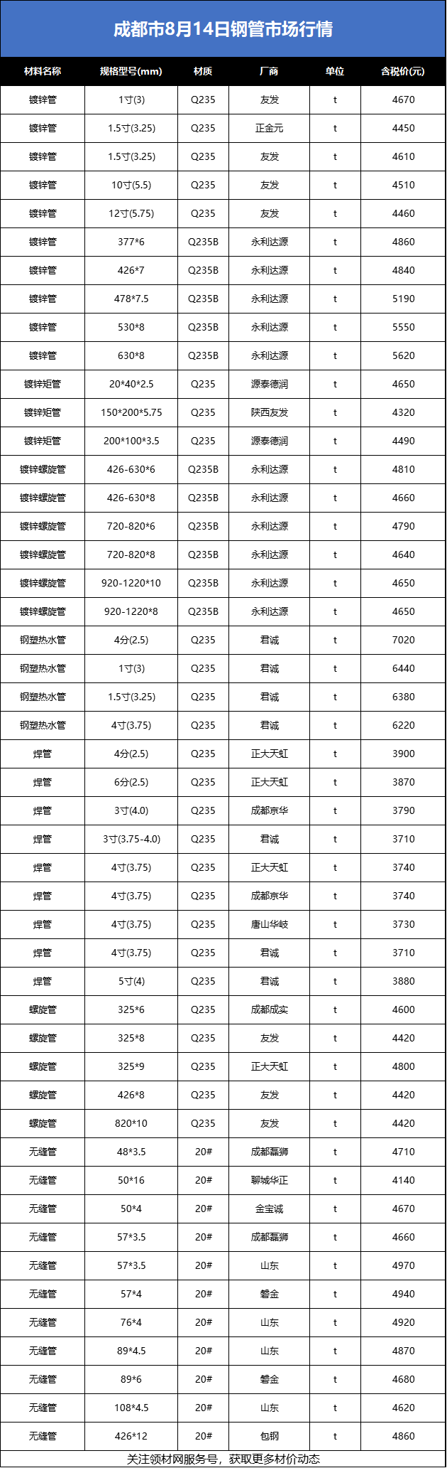 硅铁现货价格(硅铁现货价格走势)