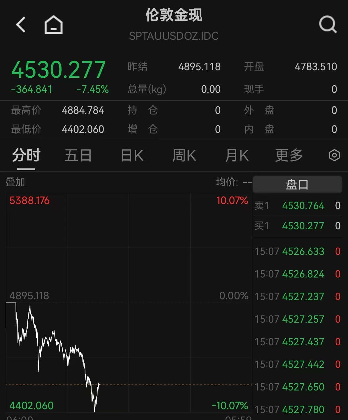 现货的风险(现货交易如何规避风险)