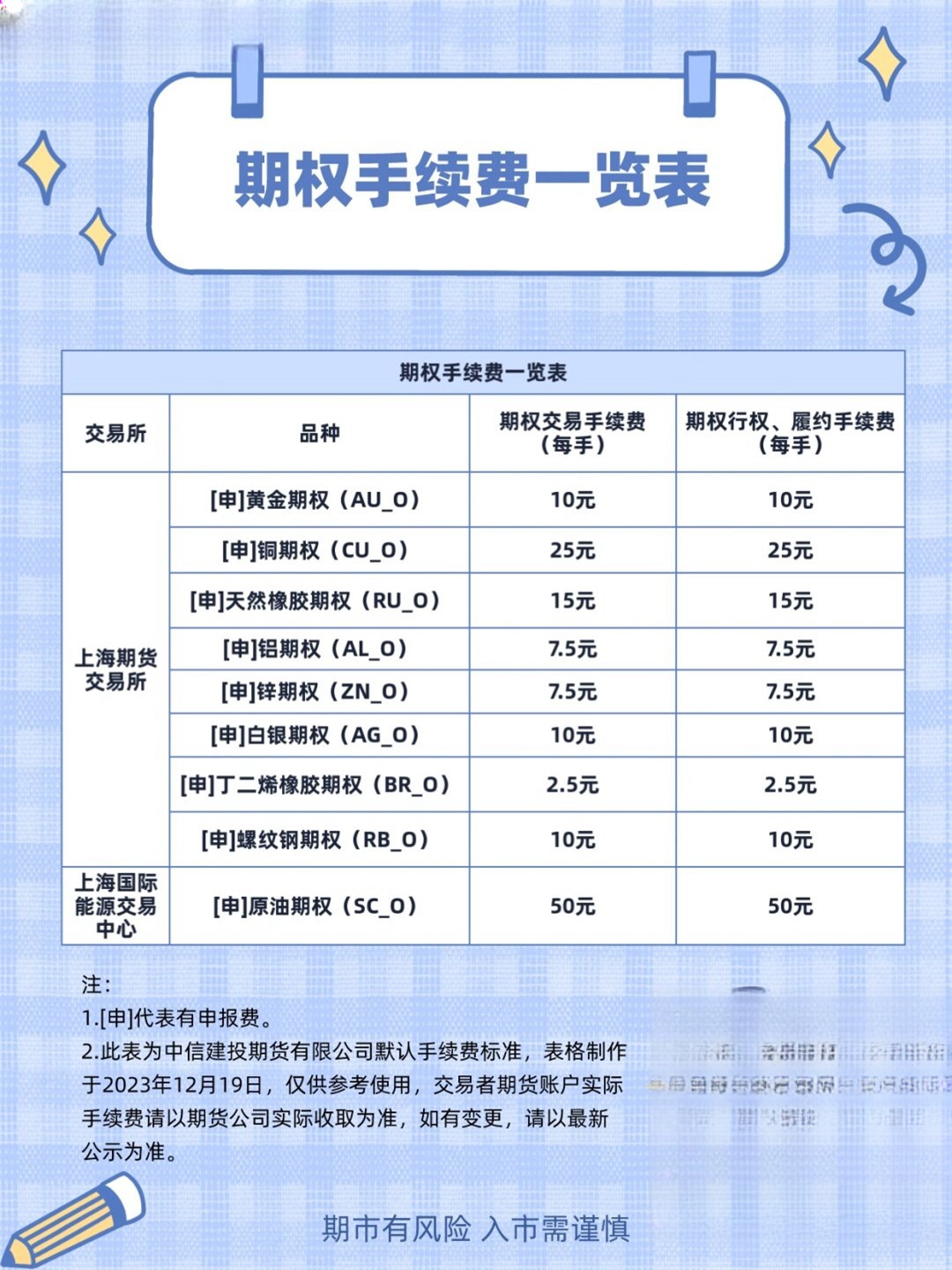 现货交易手续费(现货交易手续费多少)