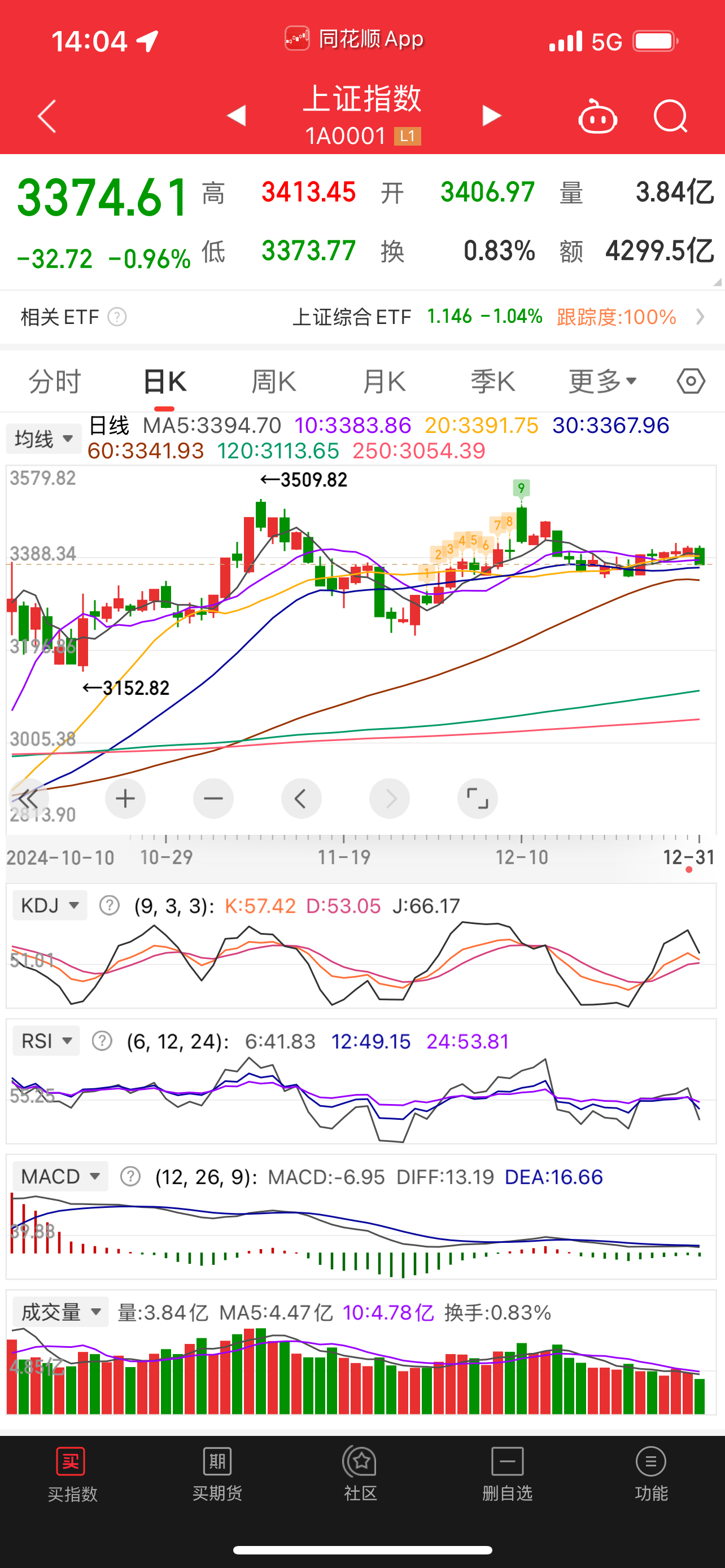 股票与现货(股票现货交易员是做什么)