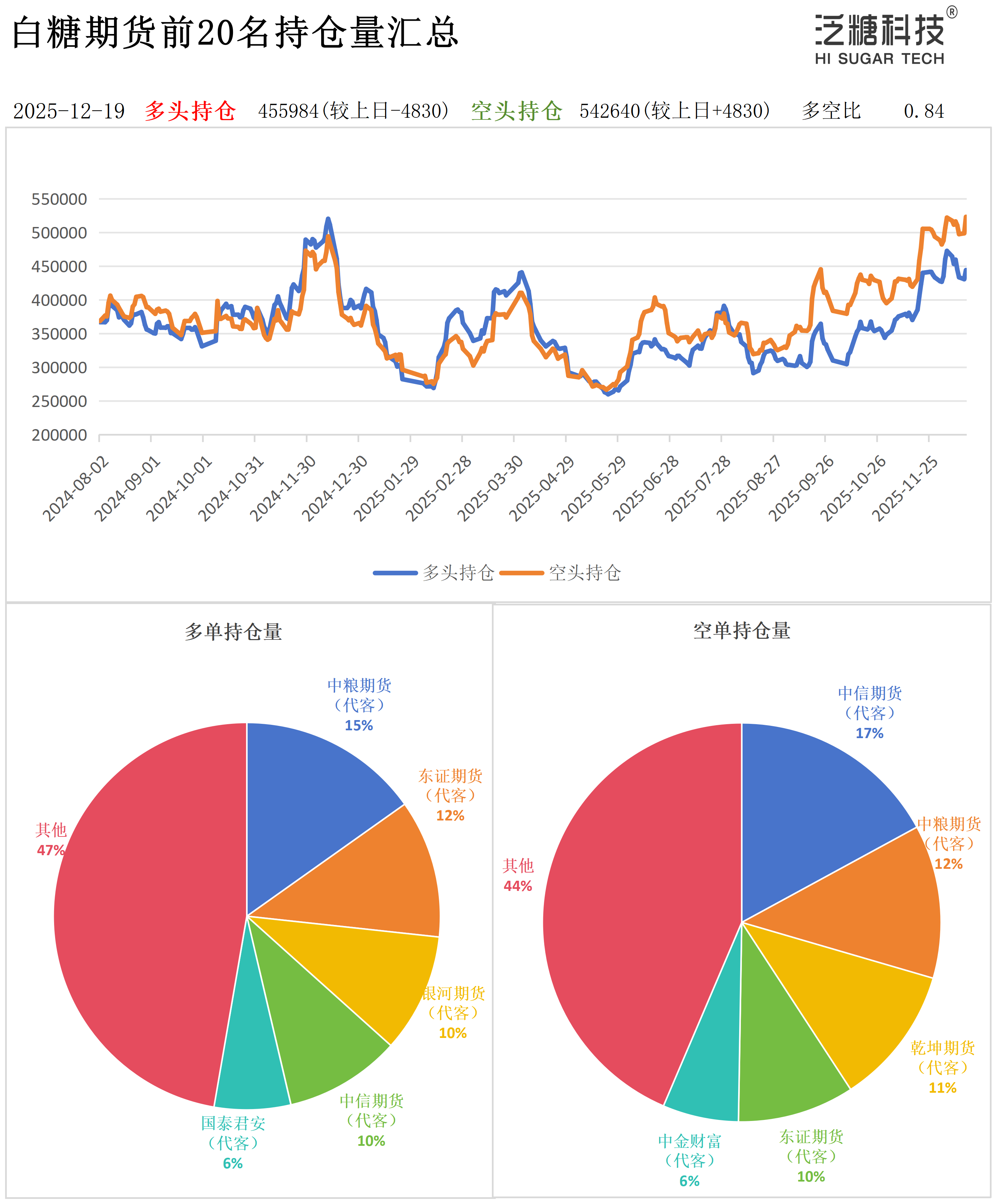 期货和现货的关系(期货与现货的区别通俗)