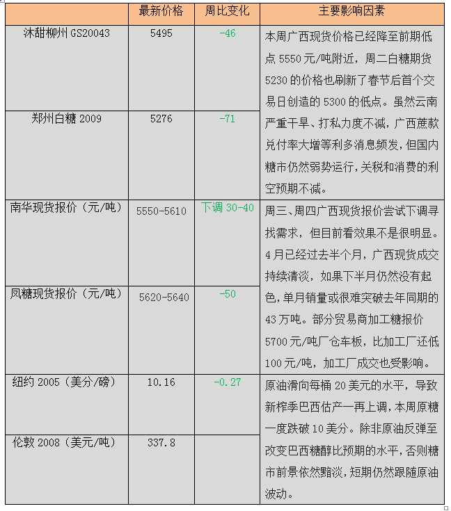 白糖现货最新价格(白糖现货最新价格走势图) 白糖现货最新价格(白糖现货最新价格走势图)