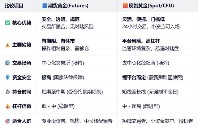 期货与现货的关系(期货与现货的相关定义) 期货与现货的关系(期货与现货的相关定义)